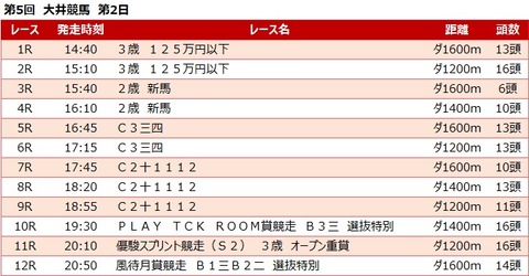 20210629大井競馬レース一覧