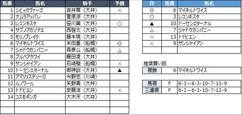 20210629大井12R