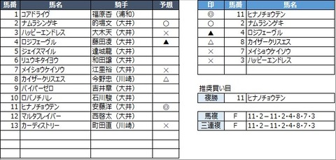 20210630大井5R