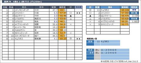 20220430阪神7R