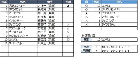 20220630園田10R