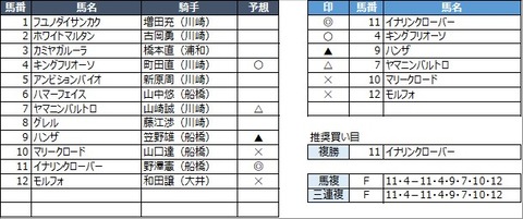 20230316船橋5R