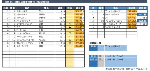 20210529東京4R