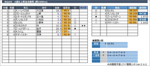 20230312中山4R
