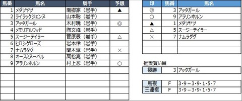 20221030盛岡2R