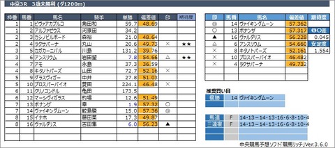 20230311中京3R