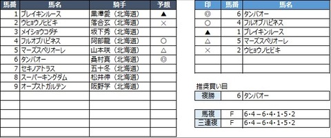 20210929門別9R