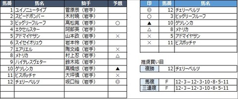 20211122盛岡6R