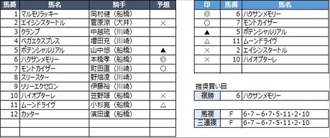 20230315船橋6R