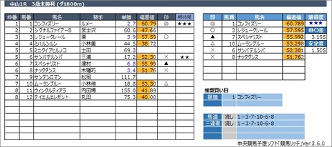 20230311中山1R