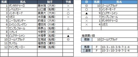 20210428大井12R