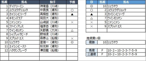 20230217浦和5R