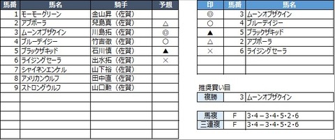 20220320佐賀9R