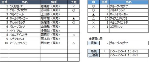 20220514高知6R