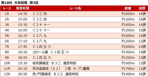 20220330大井競馬レース一覧