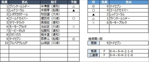 20230320浦和10R