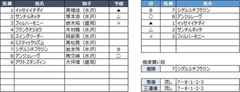 20200406水沢2R