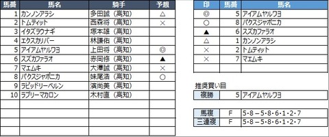 20220330高知3R