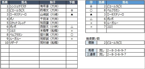 20200710大井1R