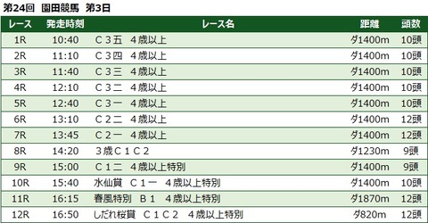 20220331園田競馬レース一覧