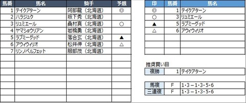 20210428門別7R