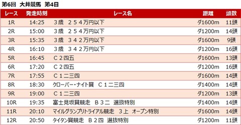 20220630大井競馬レース一覧