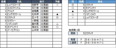 20220630門別9R