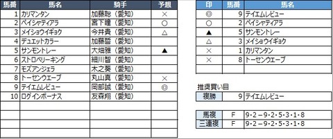 20210409名古屋9R