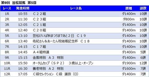 20221006笠松競馬レース一覧