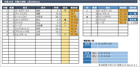 20210130中京10R