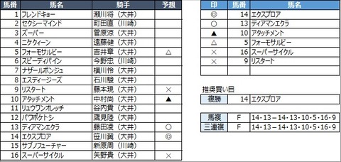 20221230大井1R