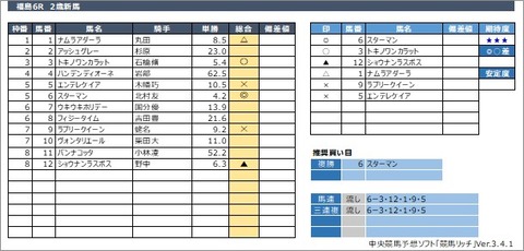 20200712福島6R