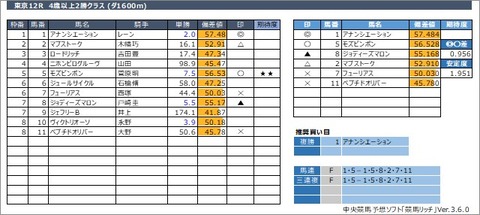 20220528東京12R