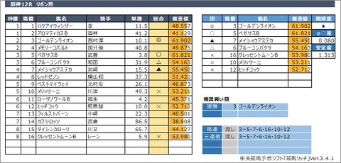 20200628阪神12R