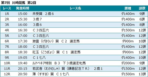 20210914川崎競馬レース一覧