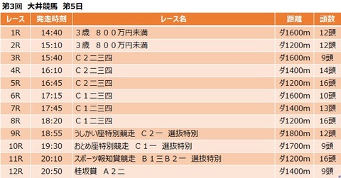 20200522大井競馬レース一覧