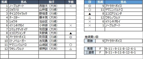 20230203川崎6R