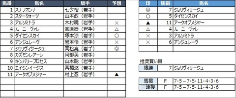 20210920盛岡8R