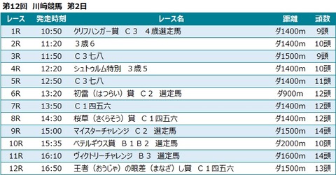 20230131川崎競馬レース一覧
