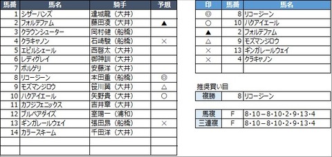 20230307大井12R