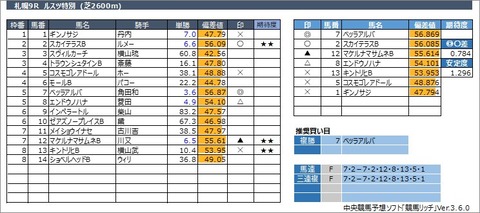 20220827札幌9R