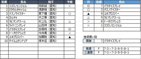 20220204名古屋11R