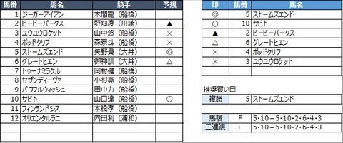 20230313船橋3R