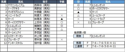 20230319高知10R