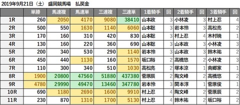 20190921盛岡d3