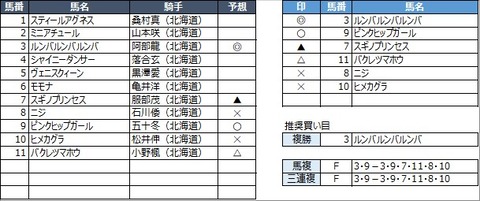 20220629門別4R