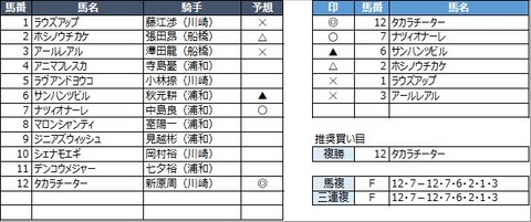 20230214浦和3R