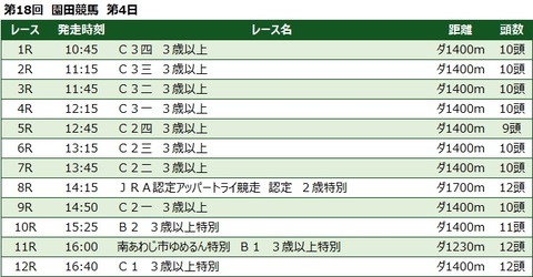 20211130園田競馬レース一覧