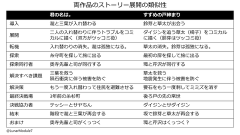suzume