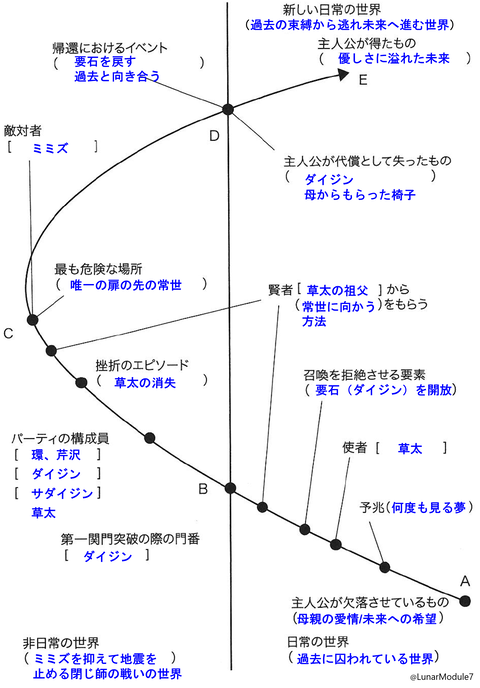 suzume2